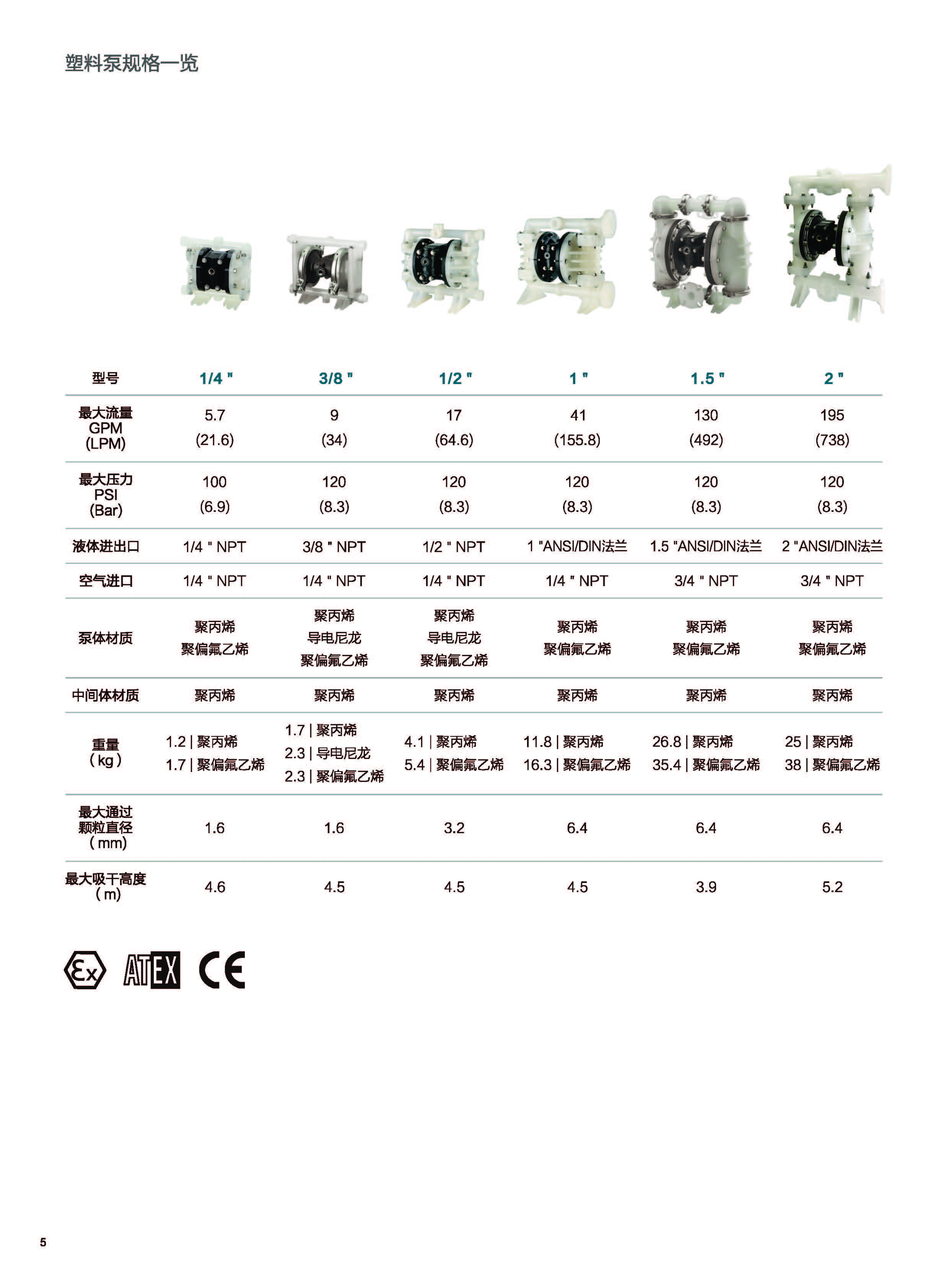 All-Flo產(chǎn)品型錄2018（清晰版）_頁面_06